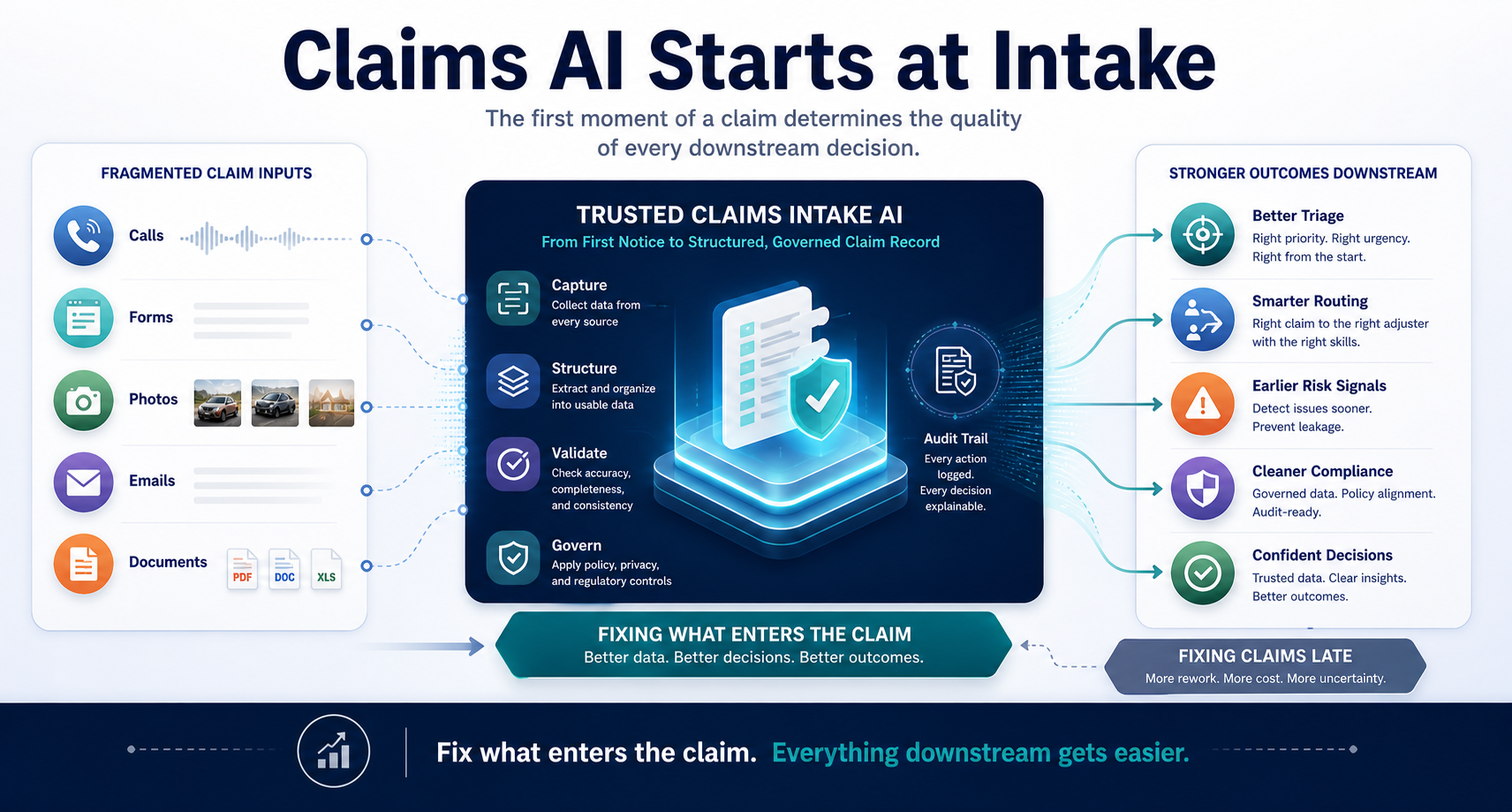 Infographic: the claims intake AI gap in insurance